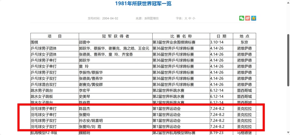 世运会创办, qhbqS