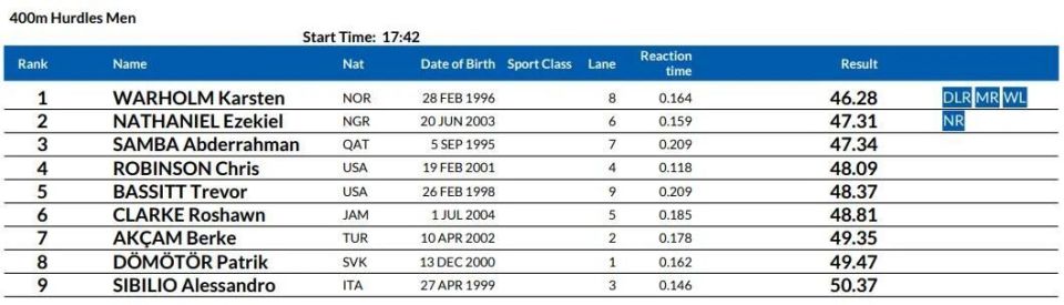 src, 联赛纪录, img