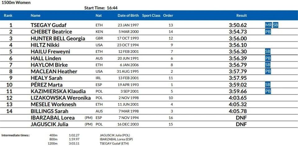 女子, 男子铅球, AA