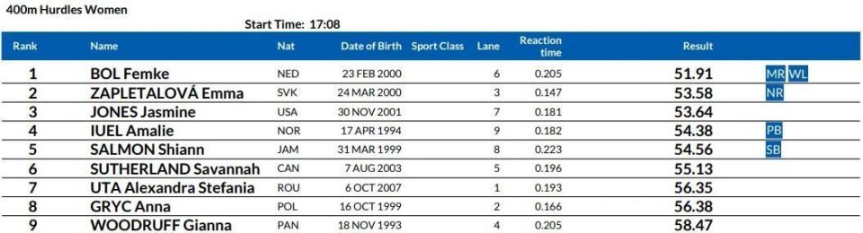 Fhr, 新西兰名将