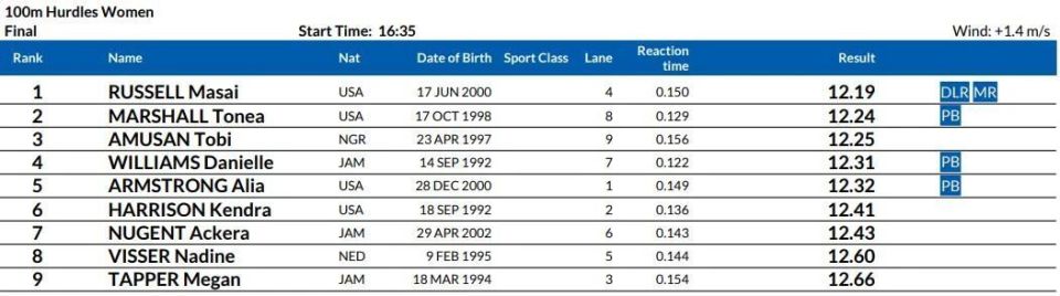 男子跳高, SSvBw, WtLw