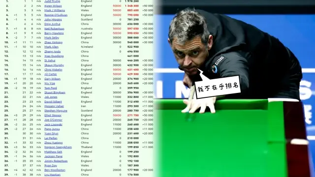 他的排名将, 战士还得是