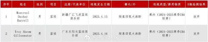 已跻身至新 已跻身至新